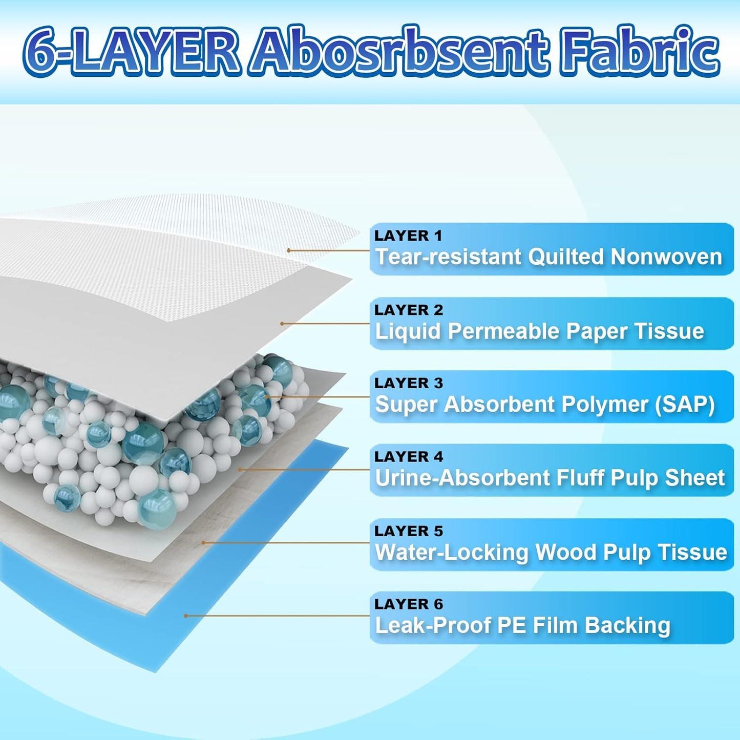 Super Absorbent Pee Pads Pet Training Disposable for Dogs and Cats Training Puppy Pee Pads Super Absorbent & Leak-Proof Extra Large