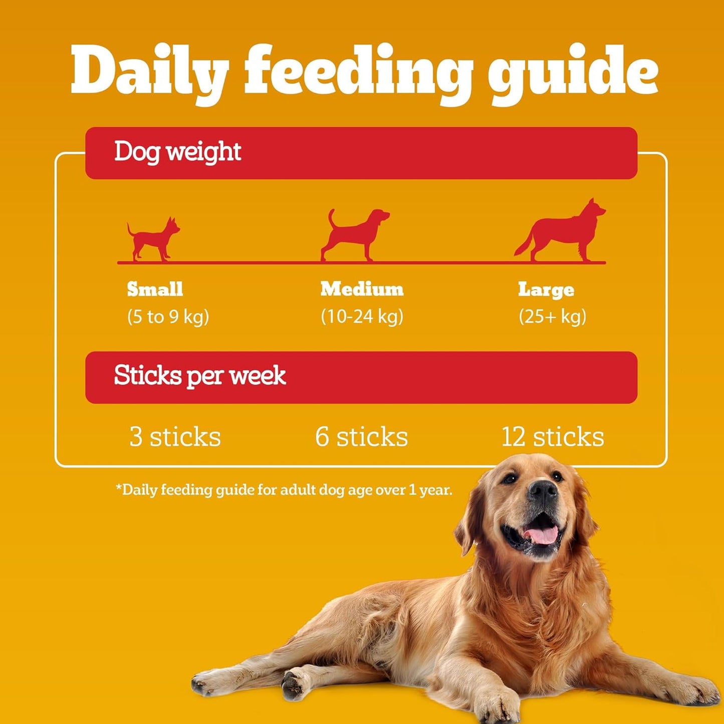 Pedigree Rodeo Adult Dog Treats, Chicken 7 Sticks Pack 1 Supports Strong Bones