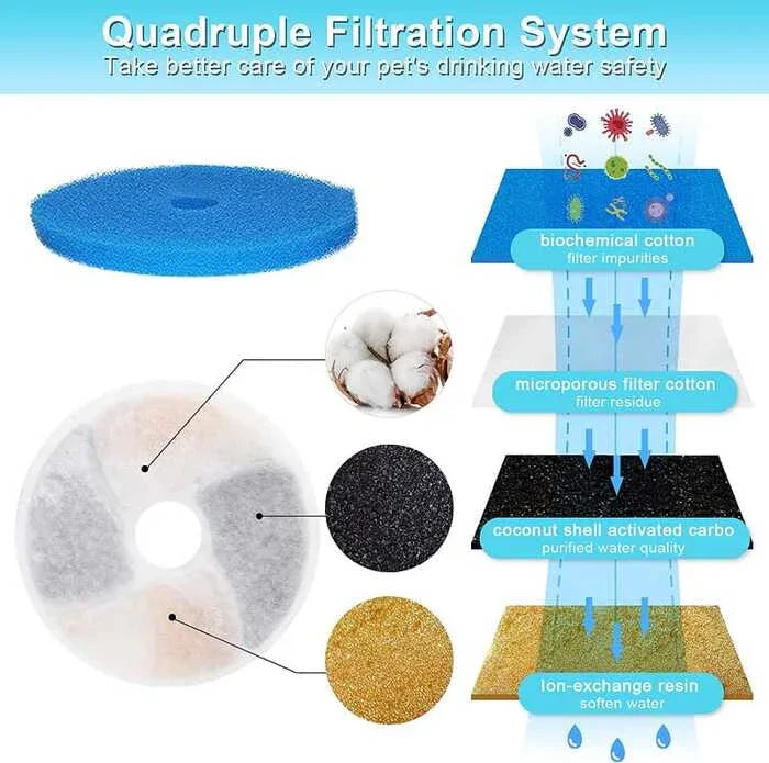 Replacement Activated Carbon Filter Cat Water Fountain Filters For Cat Water Drinking Fountain Dispenser