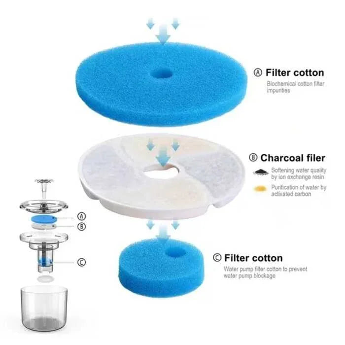 Replacement Activated Carbon Filter Cat Water Fountain Filters For Cat Water Drinking Fountain Dispenser