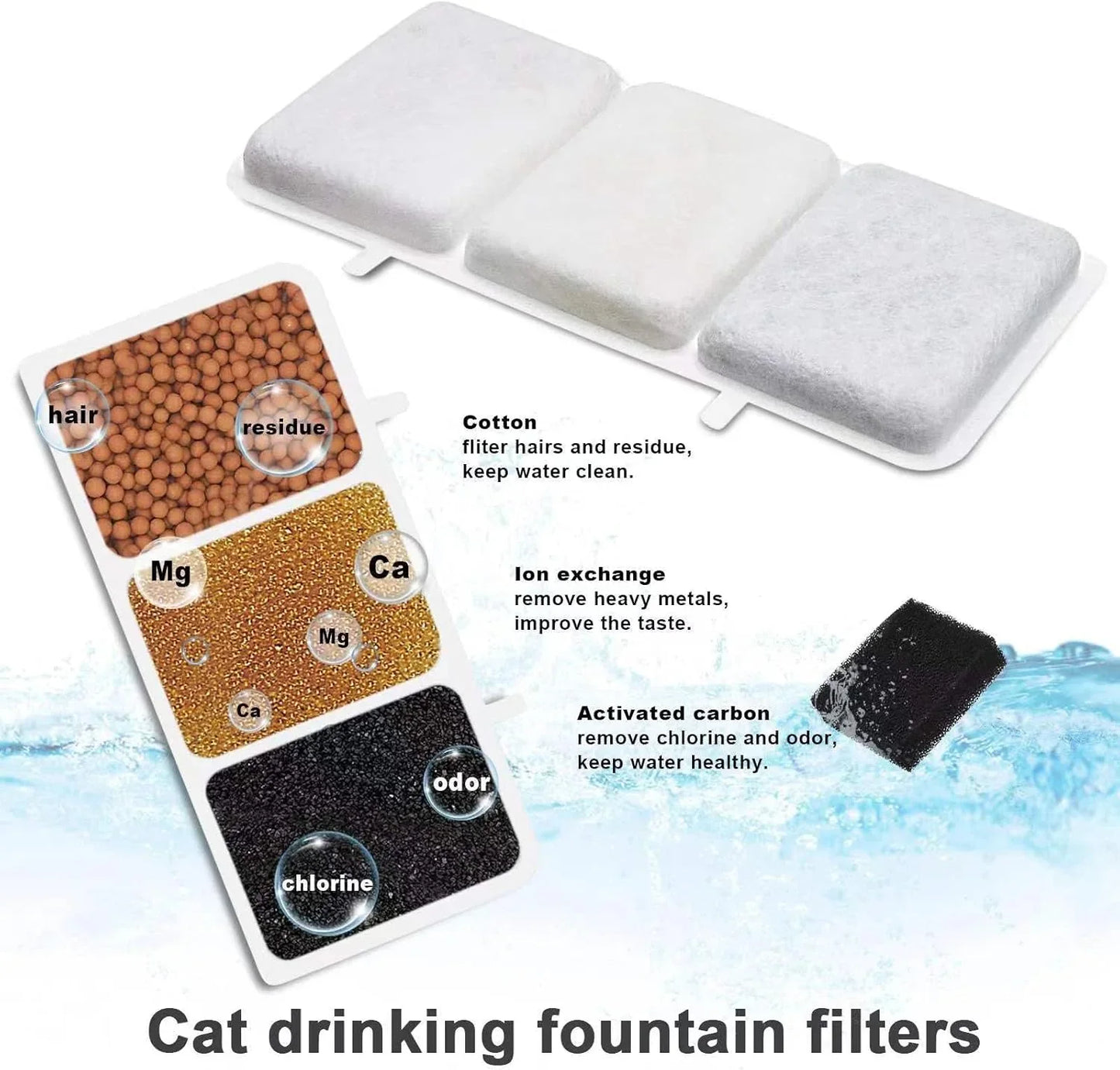 Replacement Water Filter, Replacement Pre-Filter Sponges, Compatible with Petory® 74oz/2.2L Automatic Pet Fountain