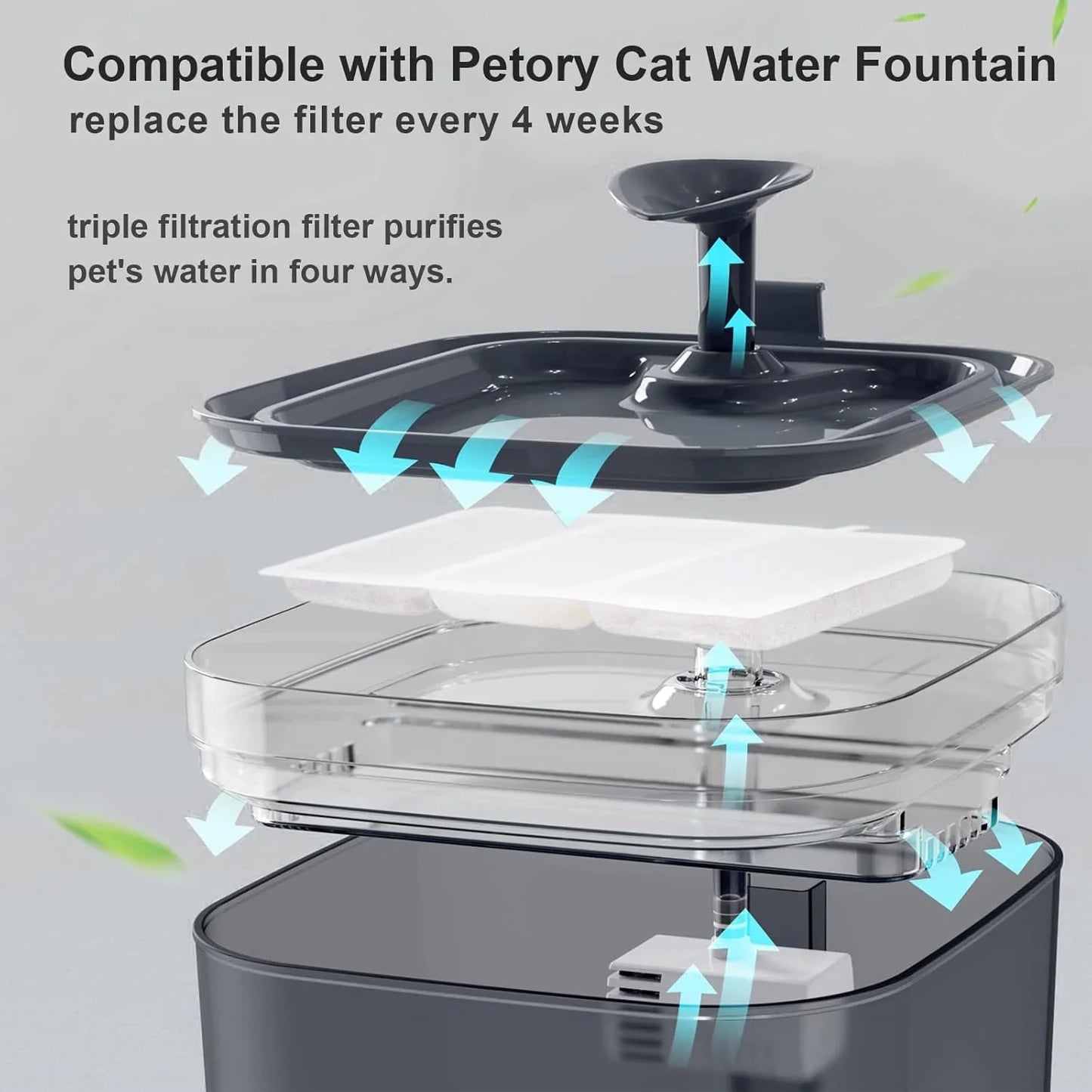 Replacement Water Filter, Replacement Pre-Filter Sponges, Compatible with Petory® 74oz/2.2L Automatic Pet Fountain