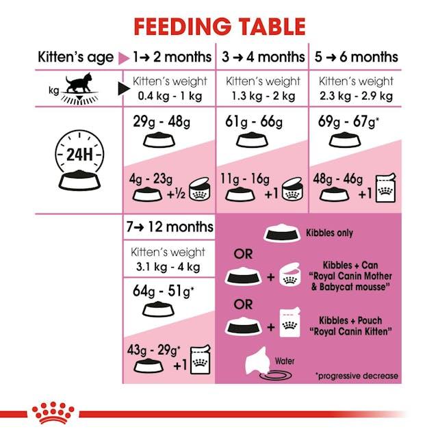 Royal Canin Kitten Cat Food Babycat 400g