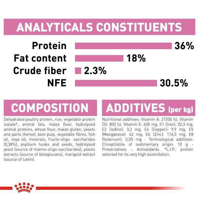 Royal Canin Kitten Cat Food Babycat 400g