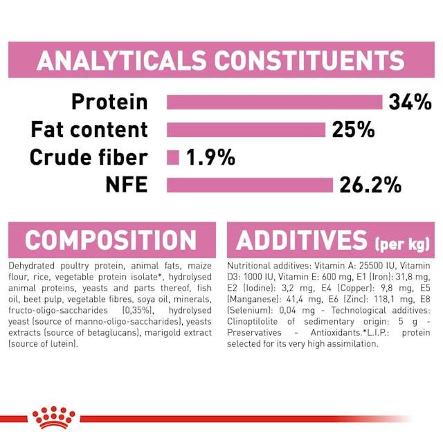 Royal Canin Mother And Baby Cat Dry Cat Food 2kg