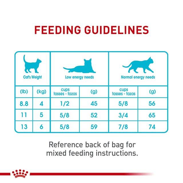 Royal Canin Urinary care (2KG)- Dry food for adult cats
