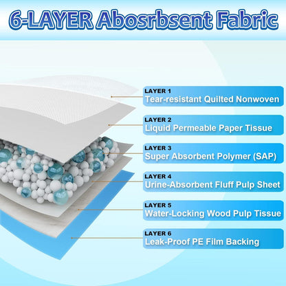 Super Absorbent Pee Pads Pet Training Disposable for Dogs and Cats Training Puppy Pee Pads Super Absorbent & Leak-Proof Extra Large