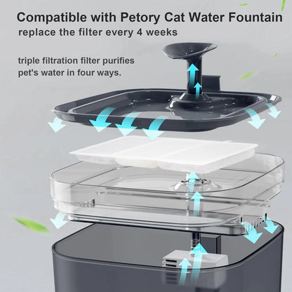 Replacement Water Filter, Replacement Pre-Filter Sponges, Compatible with Petory® 74oz/2.2L Automatic Pet Fountain