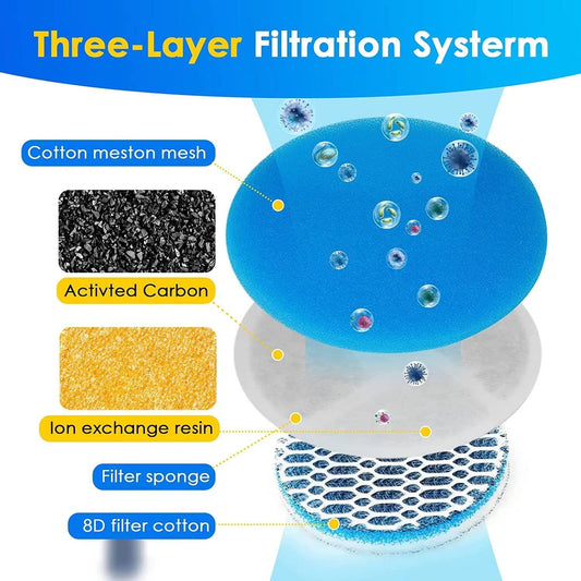 Replacement Activated Carbon Filter Cat Water Fountain Filters For Cat Water Drinking Fountain Dispenser