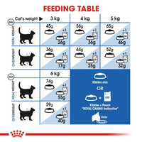 Royal Canin Indoor Long Hair Cat Food For Adult 2Kg