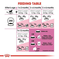 Royal Canin Kitten Cat Food Babycat 400g