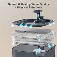 Automatic Pet Water Dispenser with Replacement Filters, 74oz/2.2L BPA-Free Water Fountain for Cats Inside with 2 Flow Modes