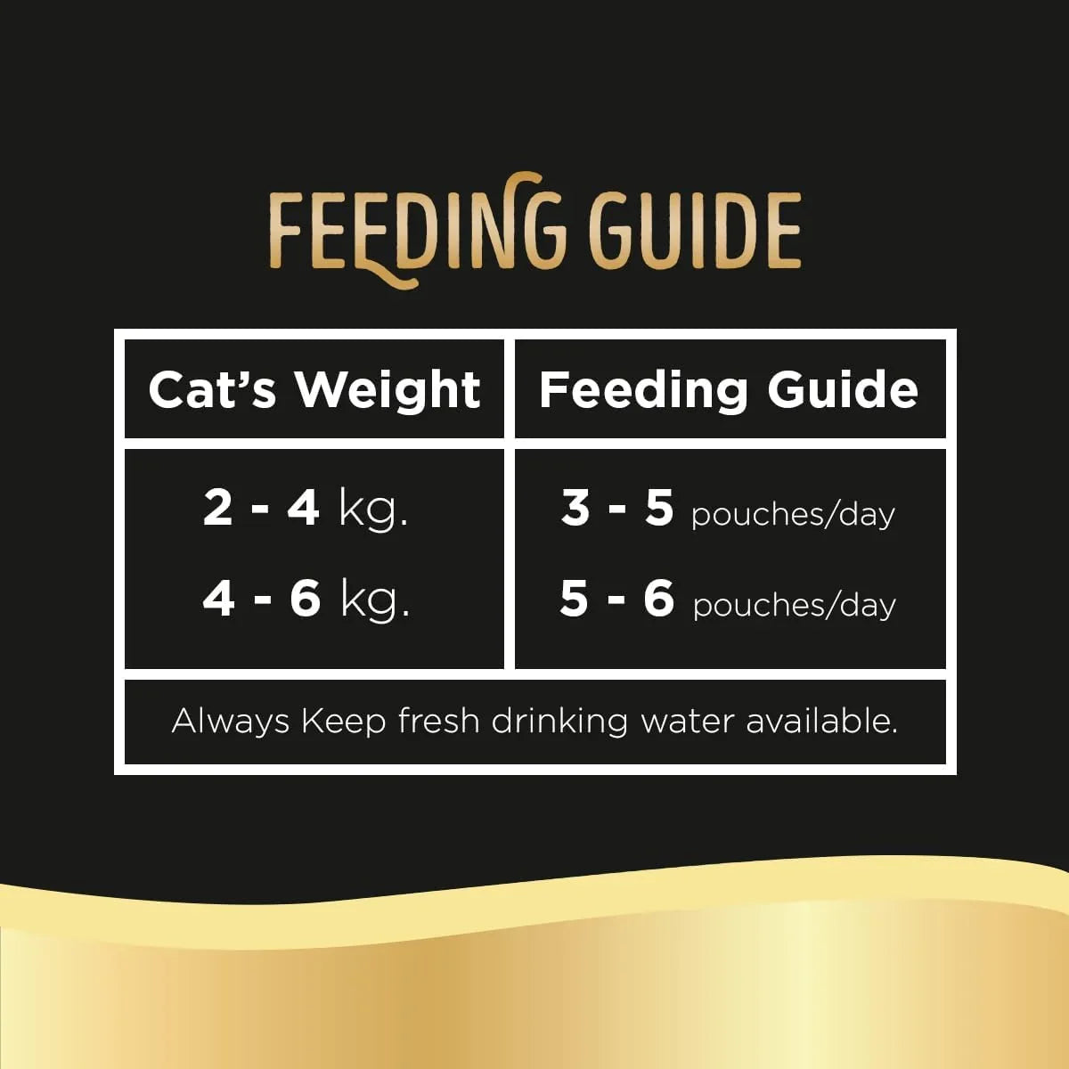 Sheba Premium Loaf Fine Wet Cat Food for Adult in Tuna & Bream 70g